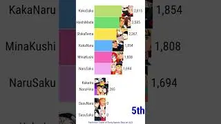Fanfiction Count | Naruto Ships | TOP10 - Part 1/2