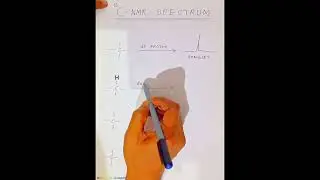 Как идеально нарисовать спектр ЯМР 13C