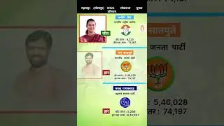 solapur 2024 loksabha election result ! #rahulgandhi #news #politics #congress #bjp #viral #shorts