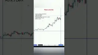 Windlas biotech growth analysis for investors #stockmarket #option #investment #trading