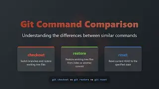 Git Checkout vs Restore vs Reset: Demystifying File Management Commands