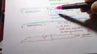 Layers of the earth 🌍 atmosphere||geography notes handwritten