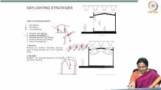 PRINCIPLES OF SIMPLE PASSIVE ARCHITECTURE #CH29SP #swayamprabha