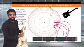 What are emission and absorption line spectra?