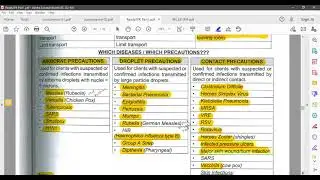 Standard & Isolation Precautions Nursing Infection Control Contact, Droplet, Airborne  NCLEX Review