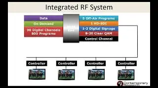 Digital RF-The Simple Solution to Distribute Media