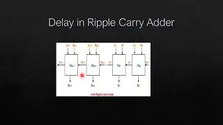 Ripple Carry Adder and Delay Calculation