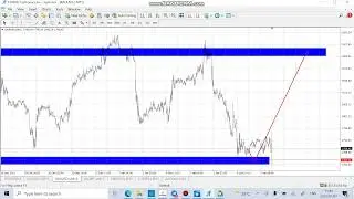 Fundamental Pip Lord  (NFP Strategy)