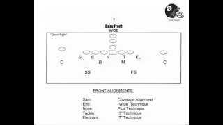 Steelers Defense vs. Green Bay Offense (1st Half) - Dick LeBeau