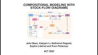 Compositional Modeling With Stock-Flow Diagrams - John Baez