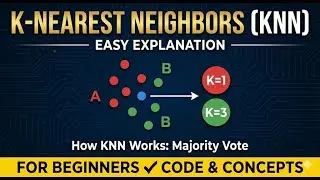 KNN Made Easy &mdash; Intuition, Examples & Python Implementation