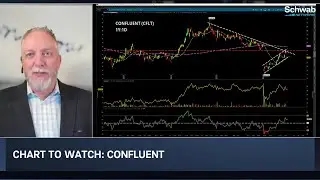SPX, MSTR, CFLT: Charts Seeing Big Moves This Year