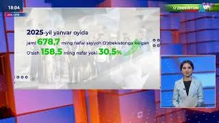 #Fakt24 2025 йил январда 678,7 минг нафар турист Ўзбекистонга келган