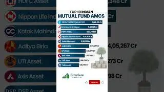 The Biggest Mutual Fund Companies in India. SBI, ICICI, NIPPON INDIA, AXIS ASSETS, Mutual Fund AMCs.