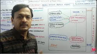 2.3- What Is Model Based Reflex Agent In Artificial Intelligence Hindi | AI UGC-NET By Deepak Garg