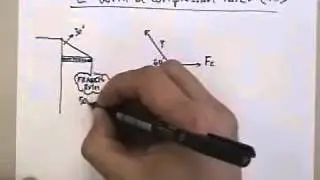 6 Equilibrium with compression force