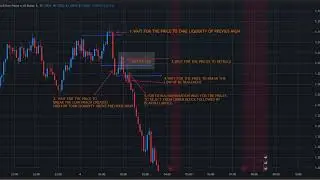 MY FIVE STEP TRADING SYSTEM.