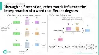 BERT: Semantic Search and Understanding of Natural Text with Neural Networks