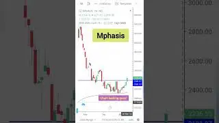 Mphasis weekly chart