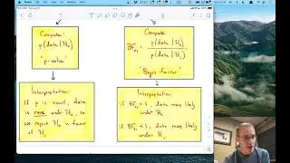 Bayesian statistics -- Lecture 4 -- Bayesian inference for correlations in JASP