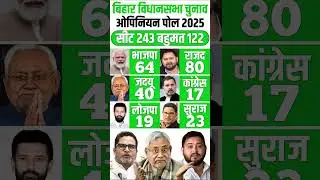 Bihar Election 2025 Opinion Poll | Bihar Election 2025 | Nitish Kumar vs Tejashwi Yadav | JDU vs RJD