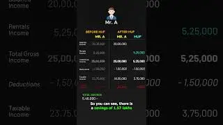 How the Rich Save Lakhs in Taxes Using HUF #shorts