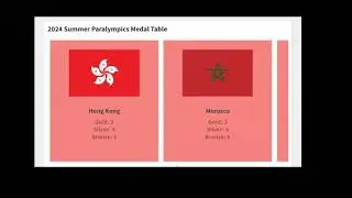 2024 Summer Paralympics medal table (France, Paris)