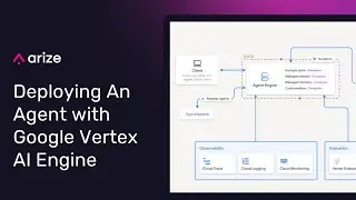 Deploying an AI Agent with Google Vertex Agent Engine