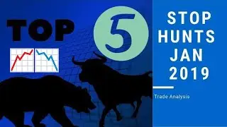 Market Maker Stop Hunting - Top 5 of January 2019