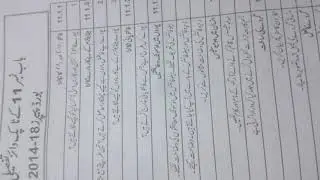 Biology paper scheme and important questions