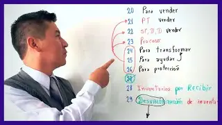 Cómo diferenciar LAS CUENTAS del ELEMENTO 2 del PCGE | cuenta 20, 21, 22, 23, 24, 25, 26, 28 y 29