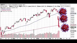Stock Market Coronavirus Deviation from Overall Outlook for 2020