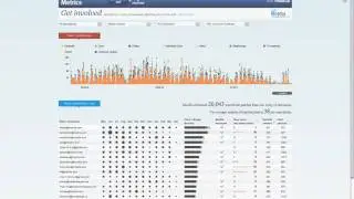 Community Metrics Dashboard Demo