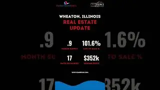 🏡 Wheaton, IL Housing Market Update &ndash; February 2025! 📊🔥