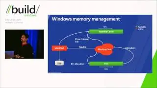 Reducing the memory footprint of drivers and apps