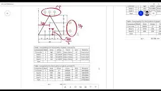 Plastic Centroid