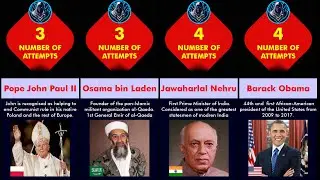 Ranking of Assassination Attempts on People .