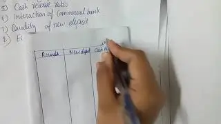 Credit creation process.Limitations of credit creation