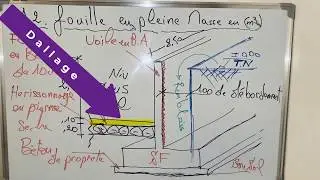 A2 - Fouille en pleine masse - mètre-