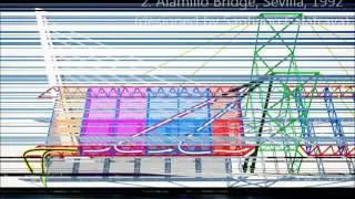 Immos & Alamillo Bridge structure analysis