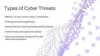4 Types of Cyber Threats Malware, Phishing, Ransomware, etc