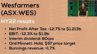 Wesfarmers' profit takes a hit from COVID | Wesfarmers (ASX:WES) Reporting Season Results