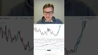 Altcoins will go up in...?  #cryptocurrency #bitcoin