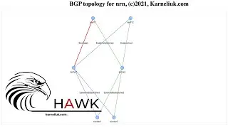 HAWK. Data Centre Analyzer. Part #2: What-if Analysis
