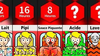 Comparaison : Combien De Temps Survivriez-vous Si Vous Vous Baigniez Dans ___ ?