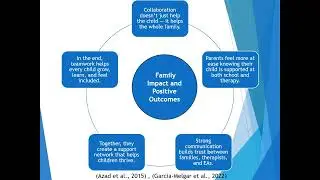Autism Spectrum Disorder.