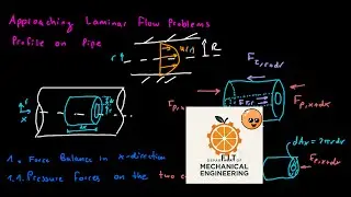 Laminar Pipe Flow from Momentum Balance | Fluid Dynamics Series, Part 7