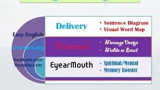 English Memory Booster Program Audio BooK 20 Step5 and6  VD13 11 21