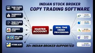Copy Trading with Zerodha, AliceBlue,  Upstox & Angel  | 20 + Indian Broker Supported