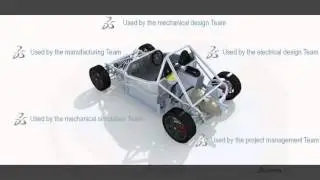 Academia V6 Multidiscipline Curricula Enablement